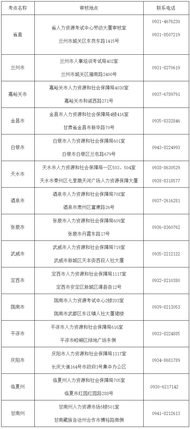 2023年甘肃初级经济师考试报名工作的公告