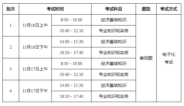 重要：2024年全国中级经济师考试考点分布哪里？