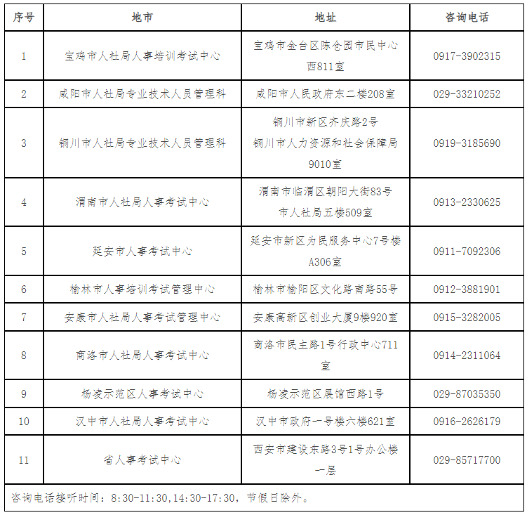 2023年陕西省中级经济师考试考务工作公告发布