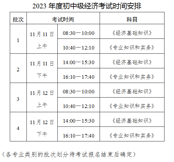 2023年河北中级经济师何时考试