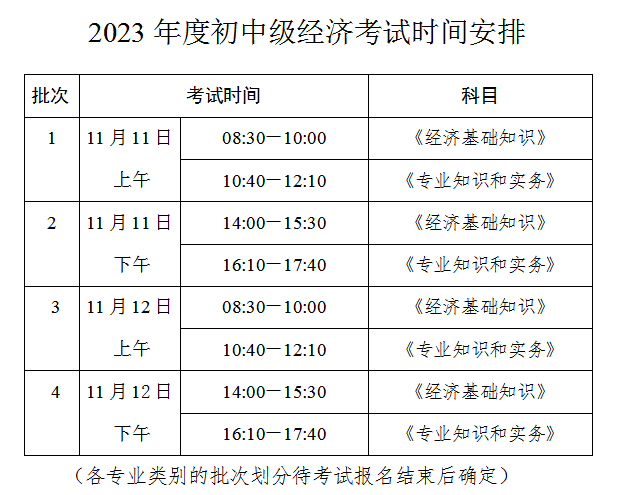 2023年中级经济师考试常见问题答疑