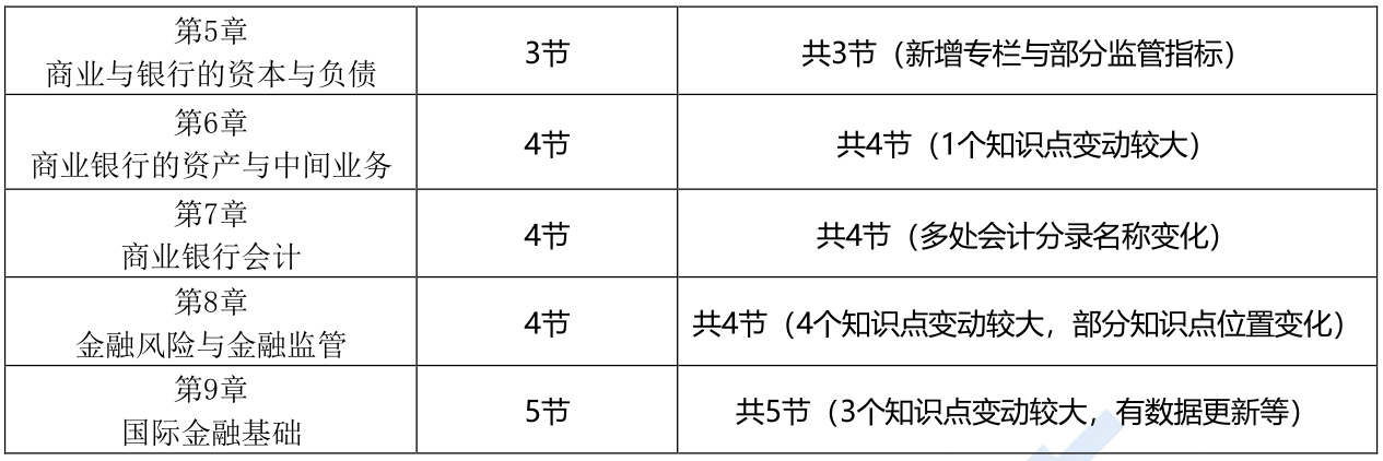 2023年初级经济师知识产权专业新教材变动解读