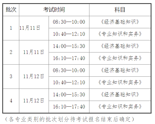 2023年海南中级经济师考试时间及科目