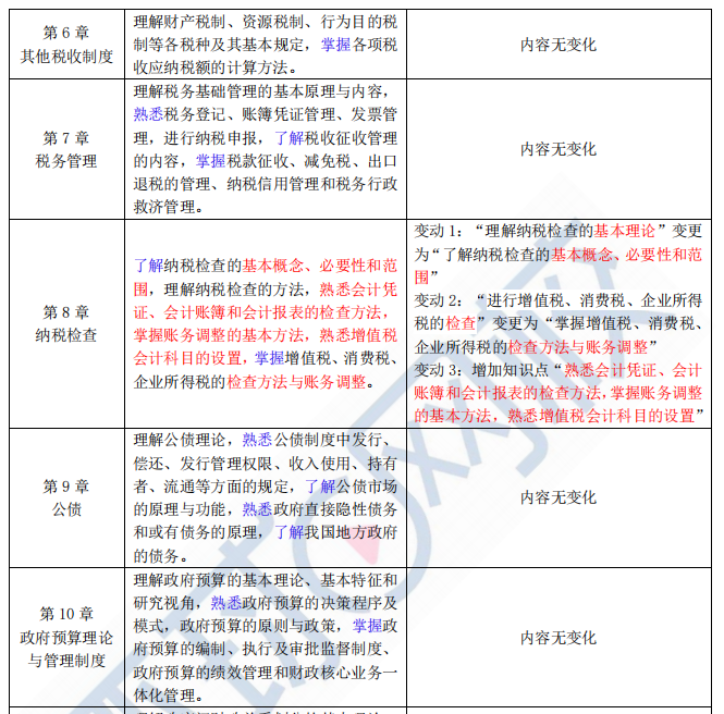 2023年中级经济师财政税收专业考试大纲有什么变动