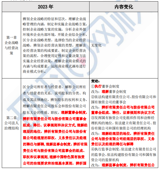 2023年中级经济师工商管理大纲变化解读