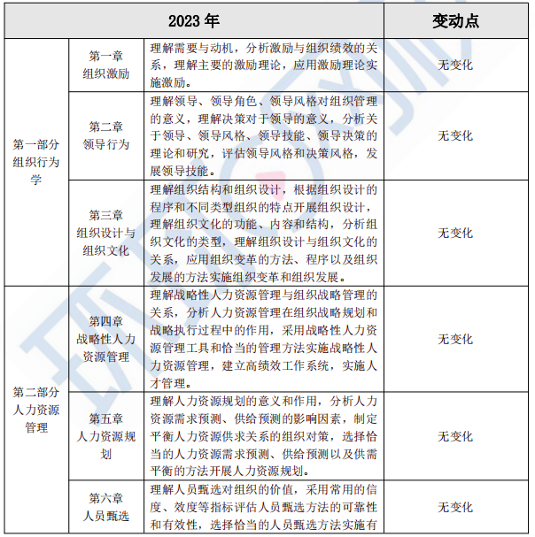 2023年中级经济师人力资源考试大纲变化解读