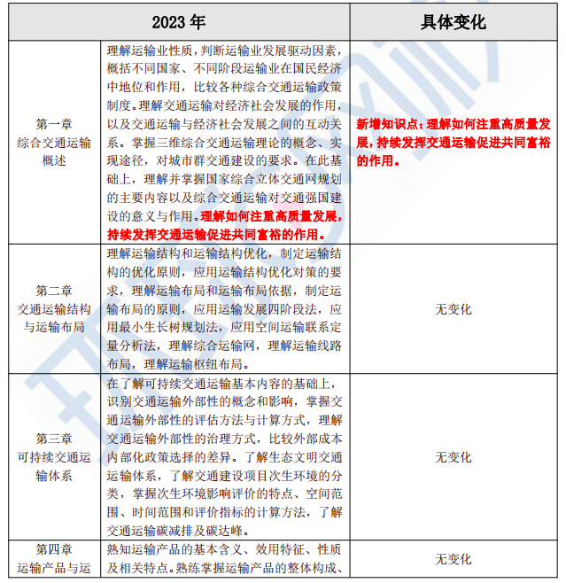 2023年中级经济师运输经济专业考试大纲有哪些变化