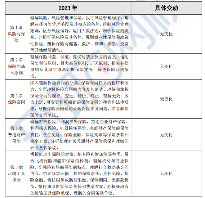 2023年中级经济师保险考试大纲变化解析