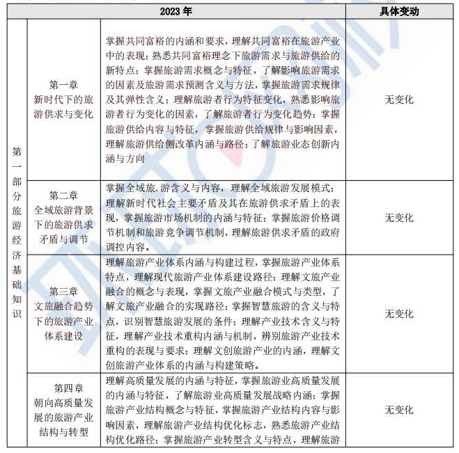 2023年中级经济师旅游经济专业考试大纲有什么变动