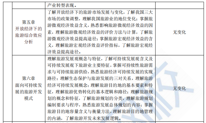 2023年中级经济师旅游经济专业考试大纲有什么变动