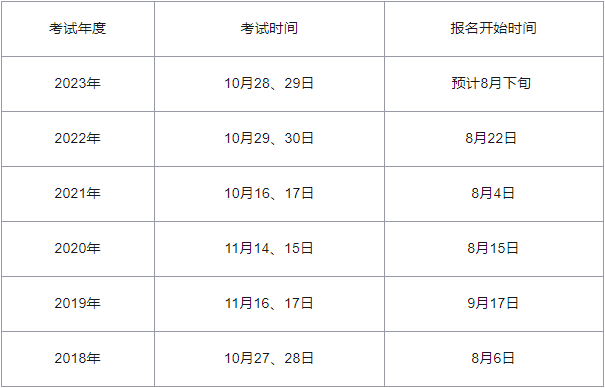 注册安全工程师报考时间