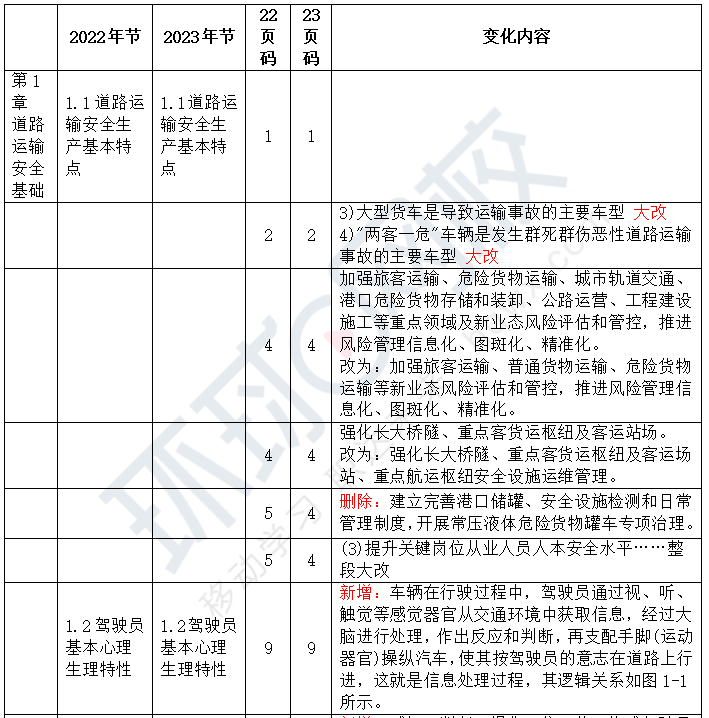 2023年中级注册安全工程师《道路运输安全》教材详细变动对比