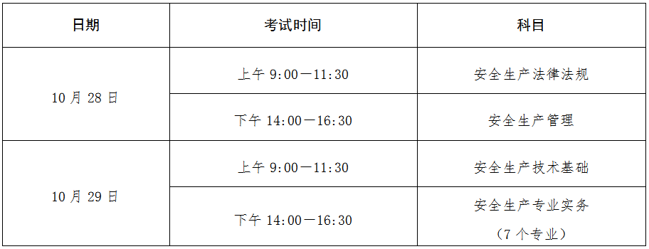 宁夏人事考试中心：2023年中级安全工程师报名时间为8月18日至31日