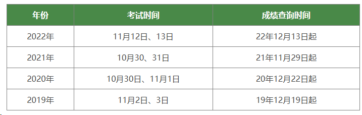 2023年中级经济师考试结束之后要注意什么？