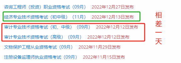 2023年审计师考试成绩已出！中级经济师的成绩还会远吗？