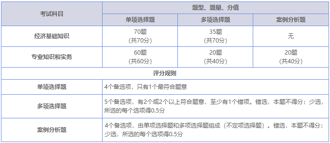 中级经济师84分算是考过的吗？不同题型的评分标准是什么样的？