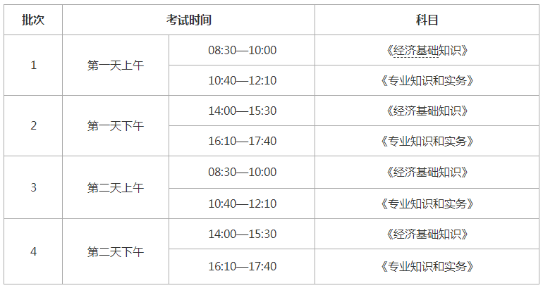 2024年中级经济师考试具体介绍