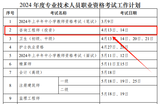 2024年度专业技术人员职业资格考试工作计划