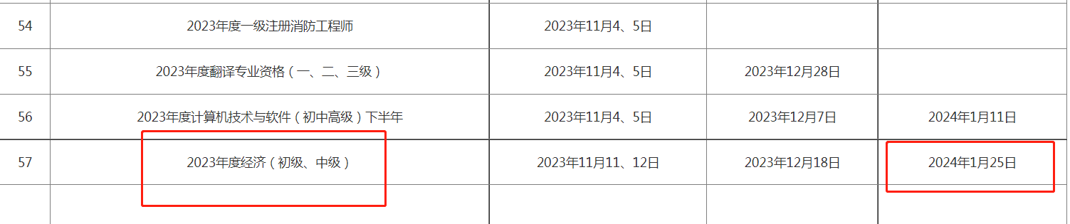 2023年河北省中级经济师证书领取通知