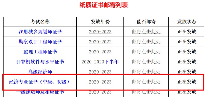 2023年四川省直中级经济师证书领取通知