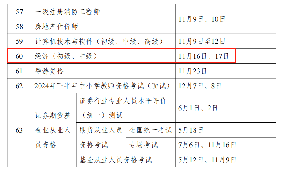 2024年中级经济师全年报考时间线出来了吗？