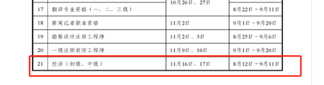 2024年中级经济师报名材料都有哪些？