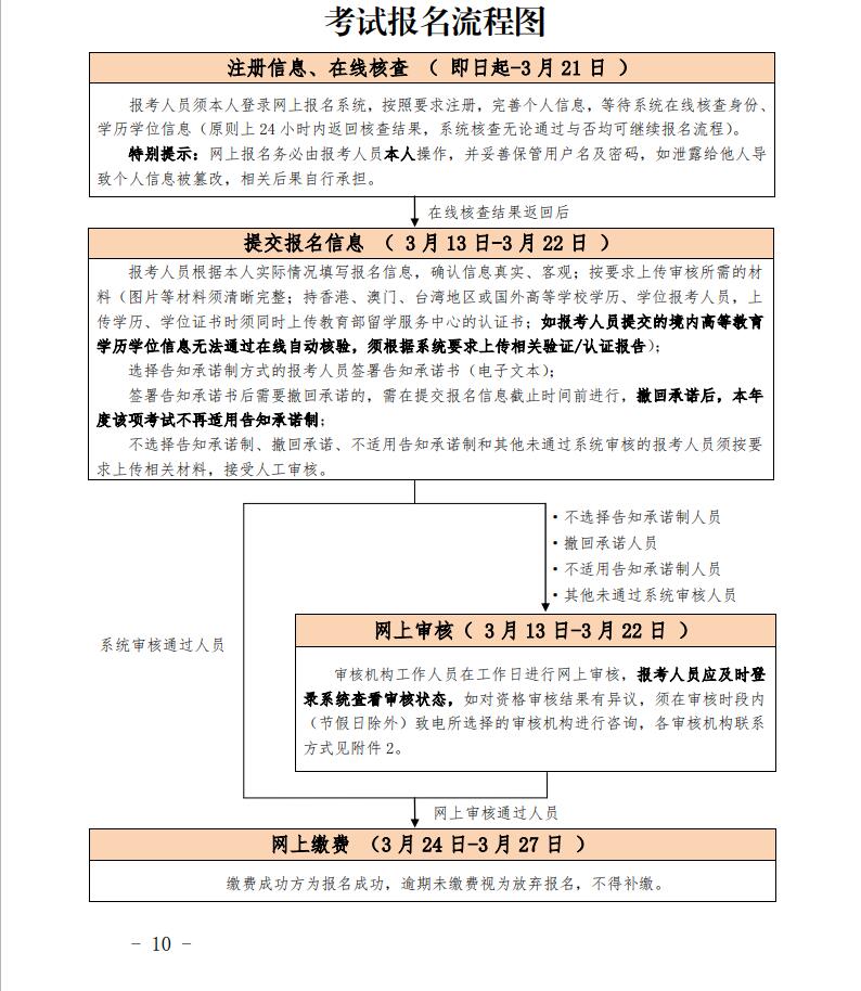 考试报名流程图