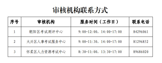 审核机构联系方式