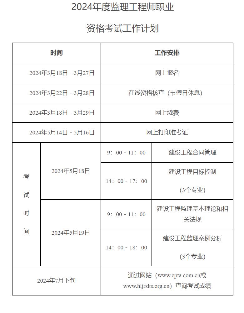 2024年度监理工程师职业资格考试工作计划