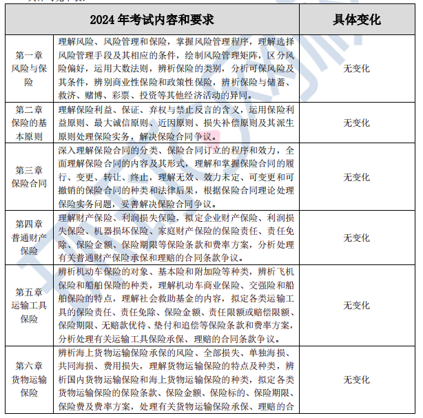 2024年中级经济师保险考试大纲变动解读！