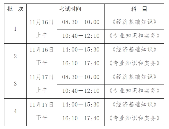 2024年云南初级经济师考试公告发布