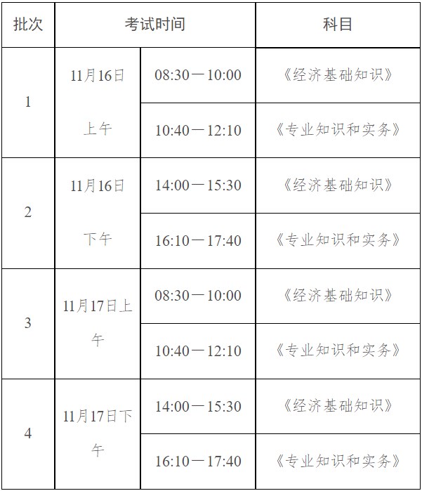 2024年黑龙江中级经济师考试报名公告