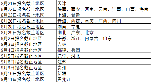 这3地中级经济师考试将于8月29日报名截止