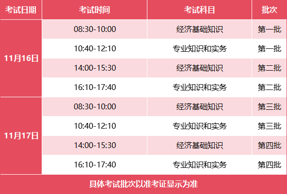 快速了解！2024年初级经济师考试时间、题型、分值及内容