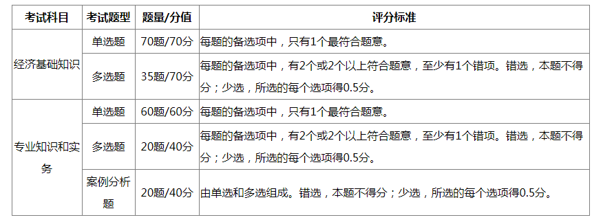 2024年山东初级经济师考试全解析：时间、批次、科目和题型内容一览