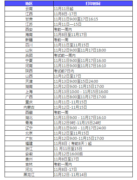 考生须知：2024年初级经济师考试准考证打印时间安排(附打印流程)