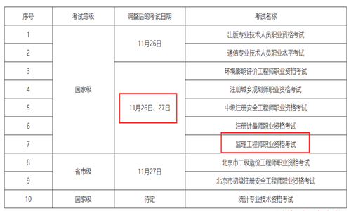 2022北京监理工程师职业资格考试安排的通知