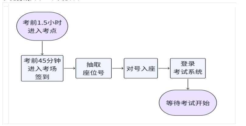 陕西考生注意：2024年初级经济师陕西考区温馨提示