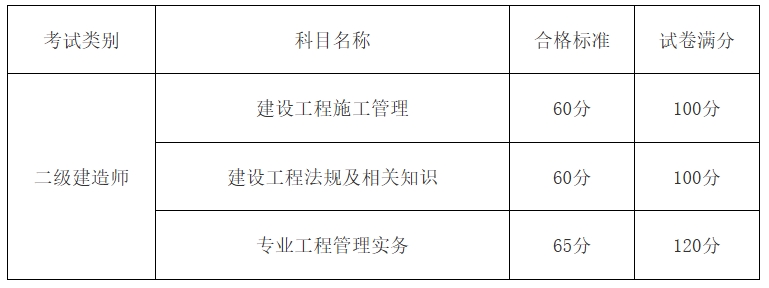 江西人事考试网：2024年江西二建考试合格人员名单公布，9933人通过考试