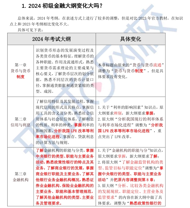 点击查看！2024年初级经济金融专业考试大纲变动解读