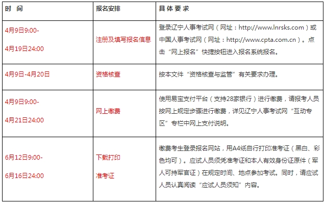 2024年辽宁高级经济师报名入口已开通