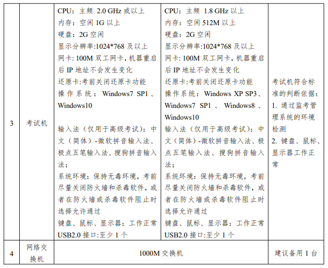 浙江2024年高级经济师报名公告已发布