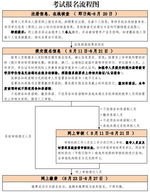 关于2023年北京初级经济师考试工作的通知