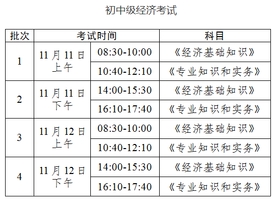 2023年新疆兵团中级经济师考试时间及科目