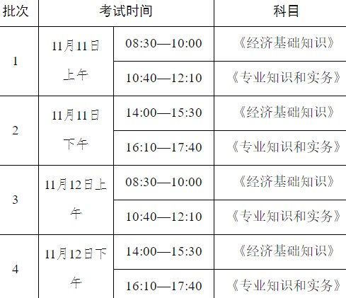 2023年青海初级经济师考试报名安排的公告