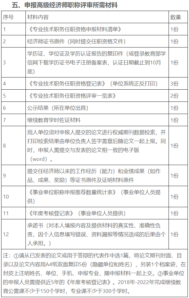 2023年宁夏高级经济师职称评审申报通知发布