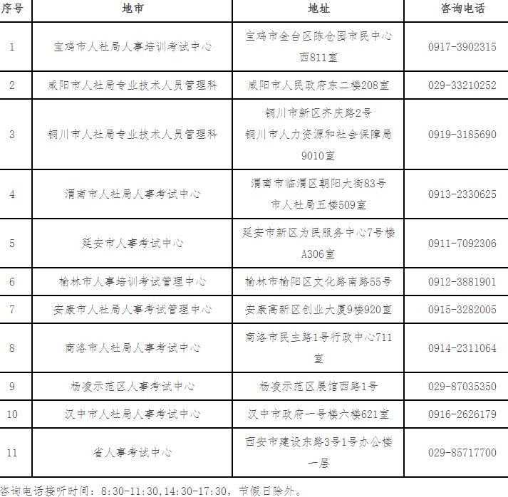 2023年陕西初级经济师考试报名通知发布