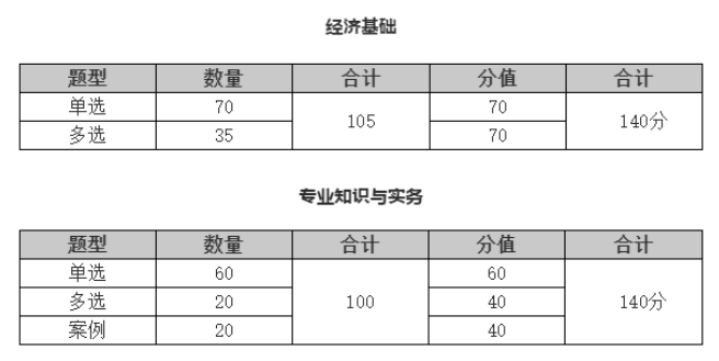 2023年中级经济师机考在即，这5个关键点你绝不能忽视