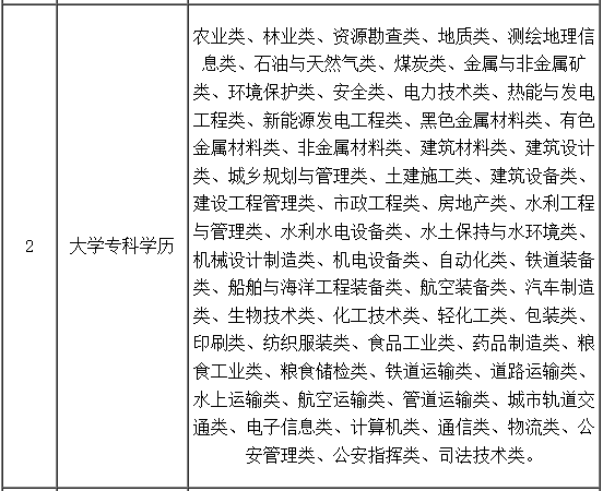 福建省2023年中级注册安全工程师报名时间确定：8月21日至8月30日