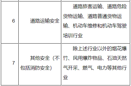 江苏省2023年度中级注册安全工程师职业资格考试报名时间为8月17日至28日